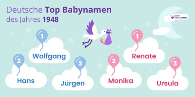 Sophie » Name mit Bedeutung, Herkunft, Beliebtheit & mehr (73)