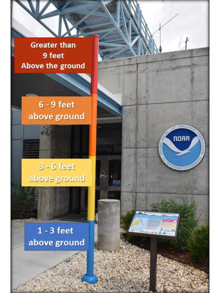 Hurricane forecasting (2)